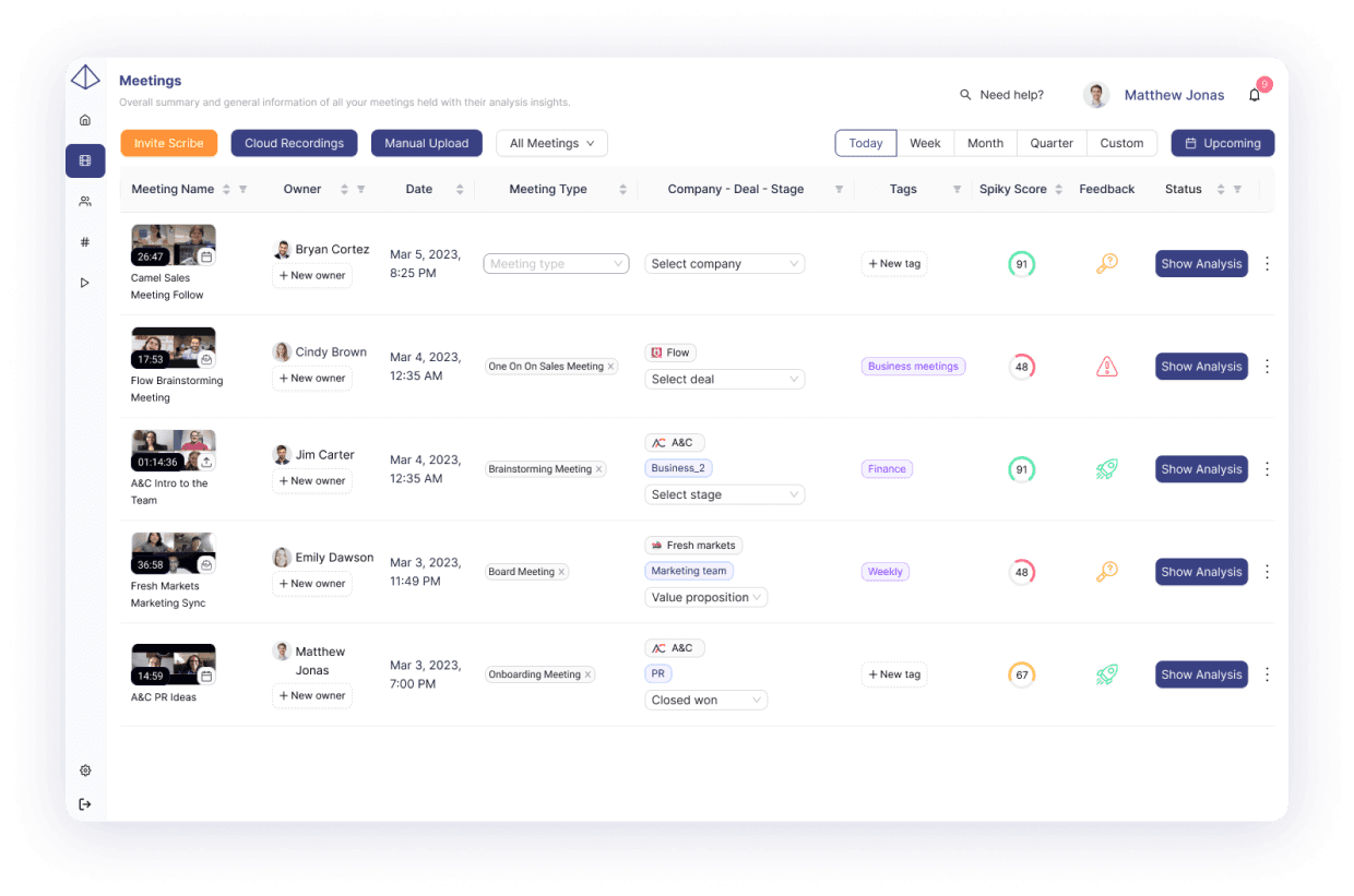 Optimize your sales game with a Spiky dashboard showcasing diverse individuals and customized feedback for exceptional results.