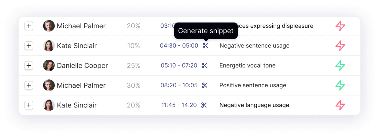 A screenshot of the Spiky dashboard displaying impactful snippets to distribute key moments, offering valuable insights to stakeholders.